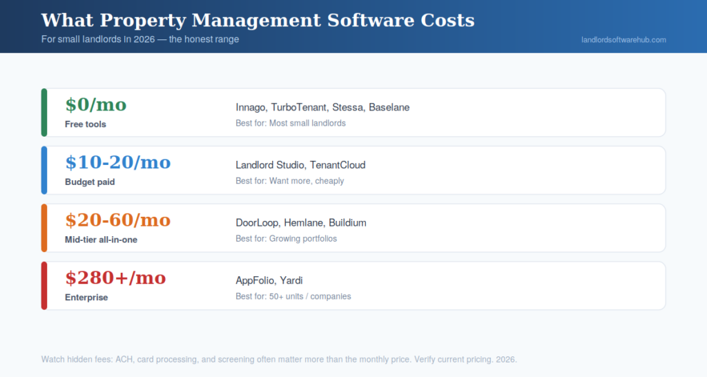 property management software cost